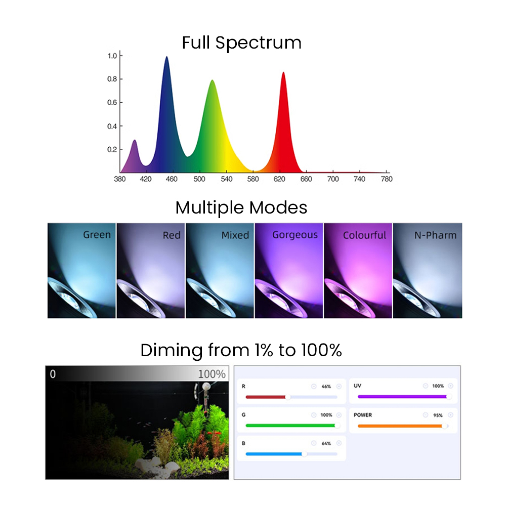 Espectro completo Bluetooth 3. - Aquarium Plants avaliação e preço