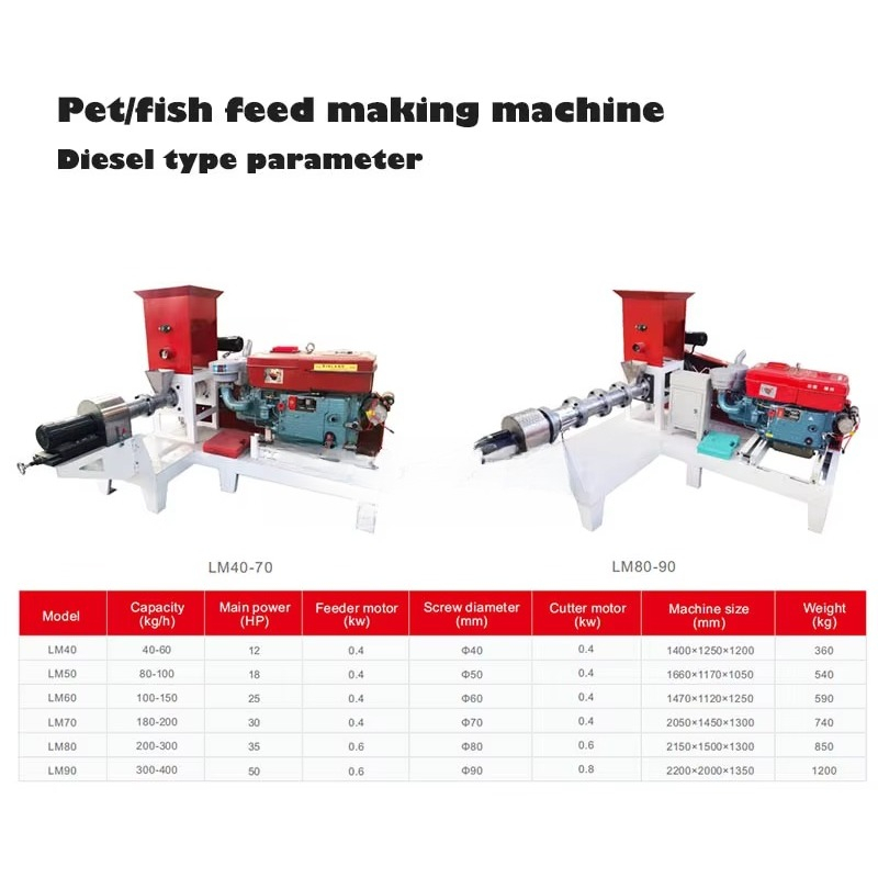 Máquina de Fabricação de Ração - Fish Food avaliação e preço