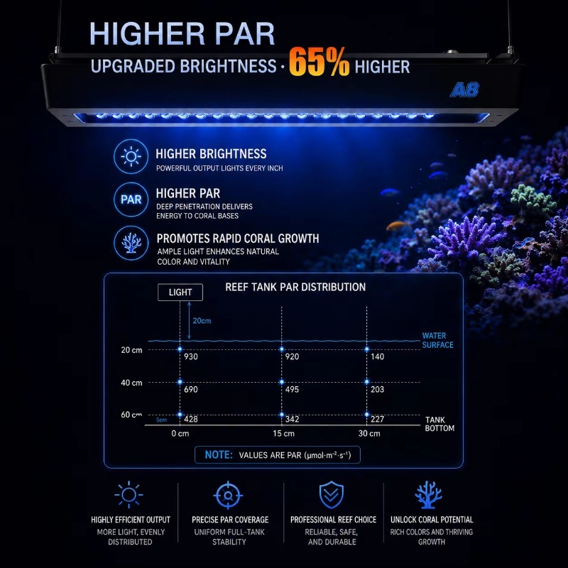 Luz LED para Aquário Marinho d - Aquarium Light avaliação e preço